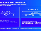 Особенности управления легковым автомобилем с прицепом