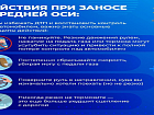 Снежный занос: как действовать, если оказался за рулем в непогоду?